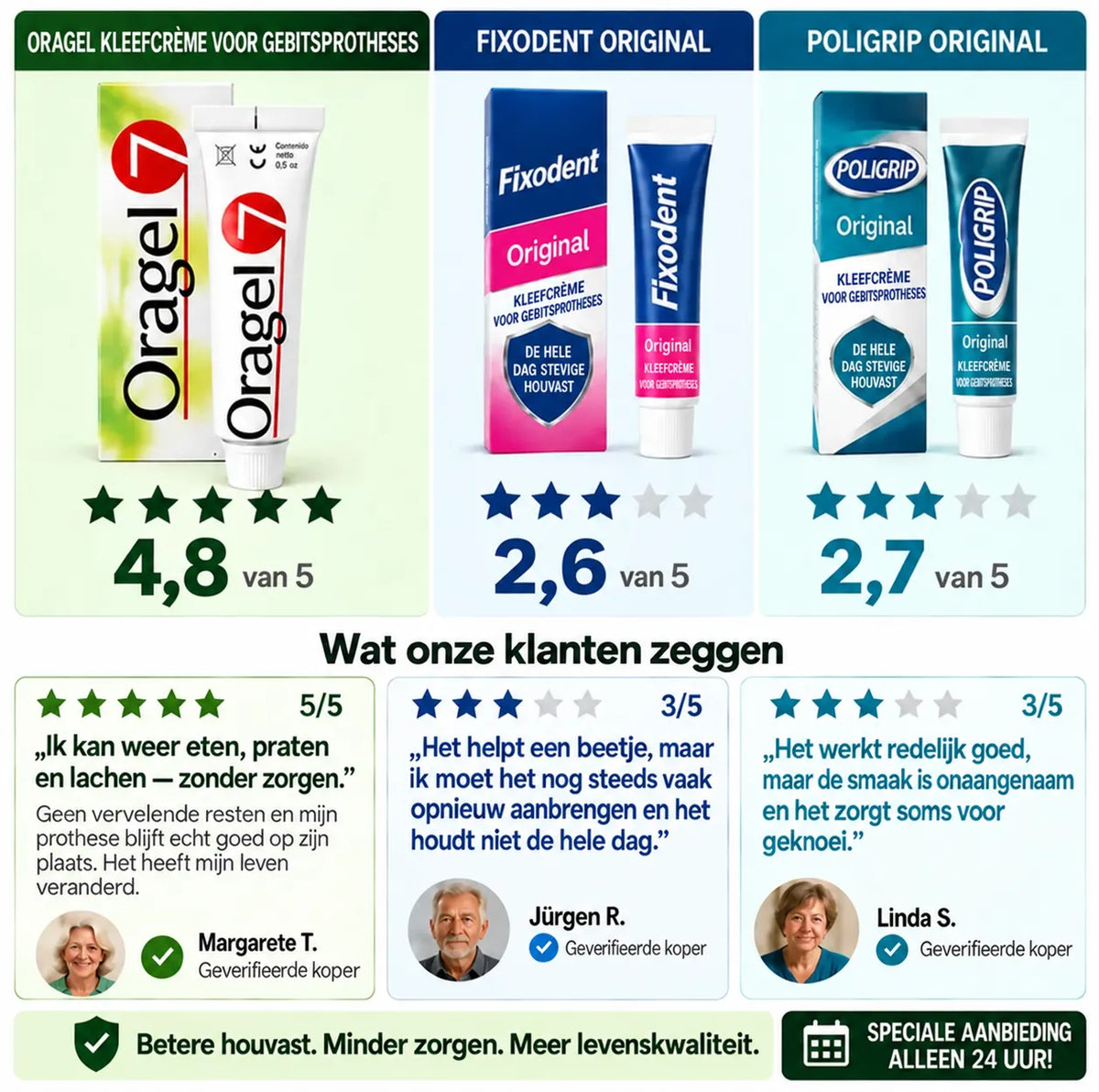 Oragel™ | Voorkom 100% dat je kunstgebit verschuift – Stevige grip, de hele dag