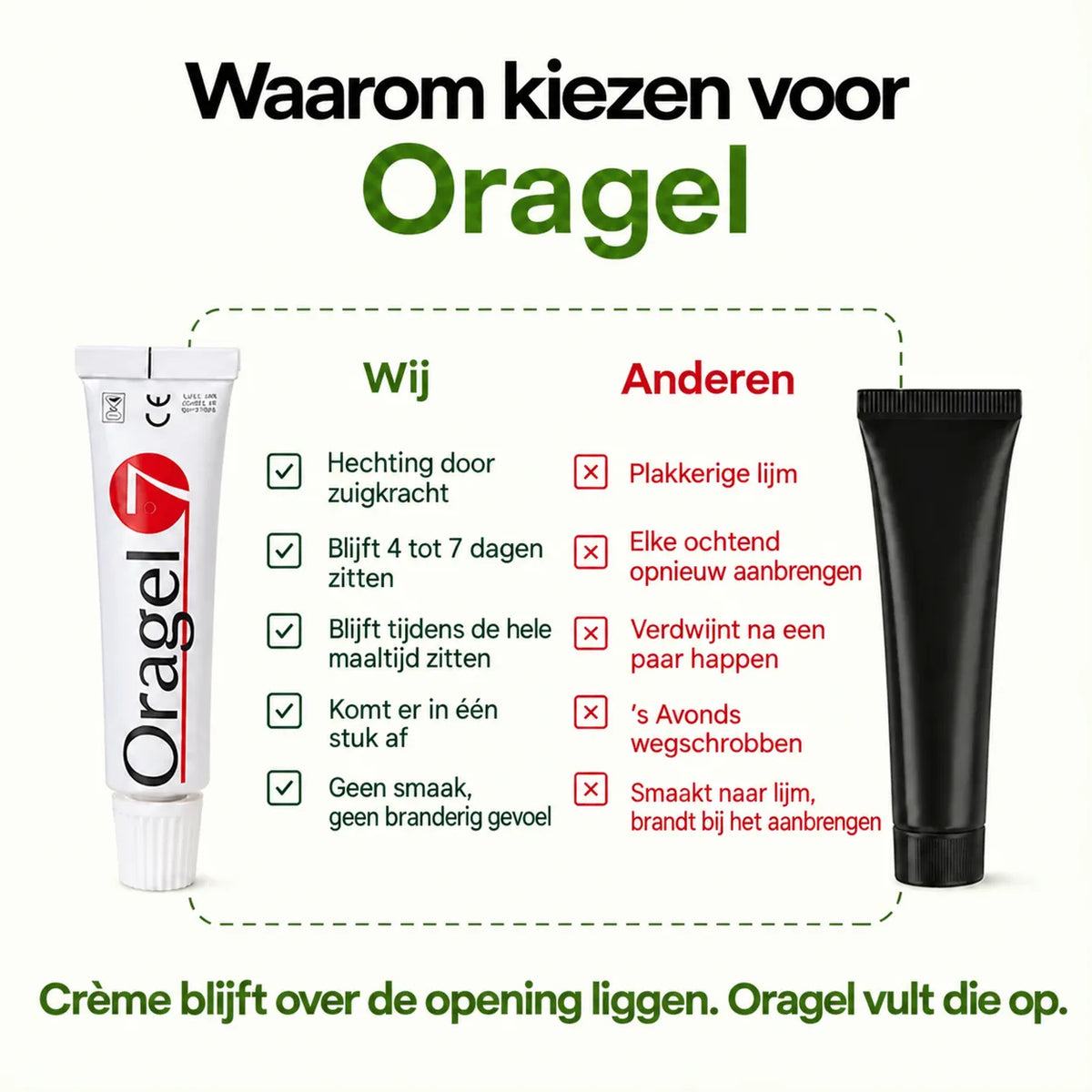 Oragel™ | Voorkom 100% dat je kunstgebit verschuift – Stevige grip, de hele dag